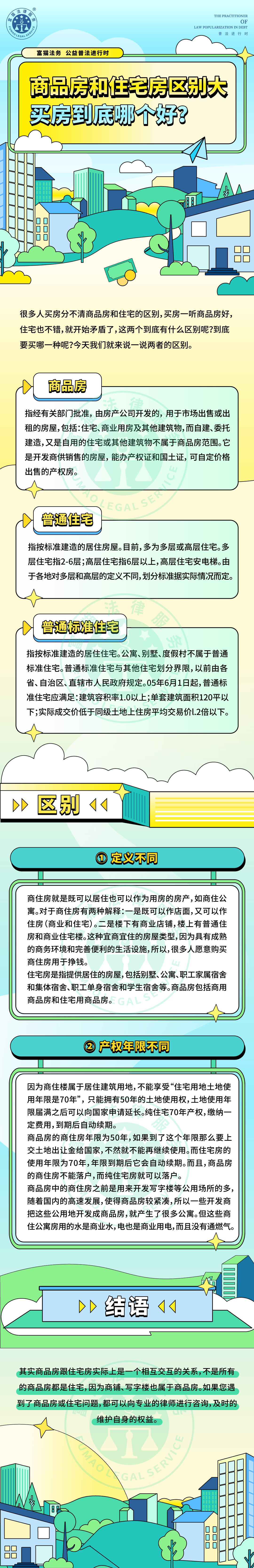 全民普法丨商品房和住宅房區(qū)別大，買房到底哪個(gè)好？